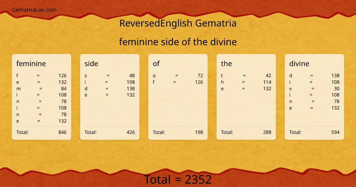 feminine side of the divine in reversedEnglish Gematria